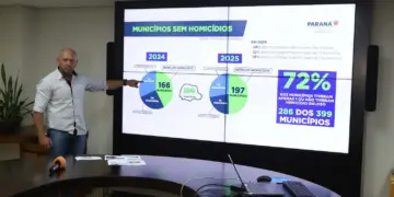 Paraná registra queda histórica de 29% nos homicídios dolosos em 2025