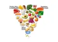 Atenção! A pirâmide alimentar foi invertida — Isso interessa muito a você!