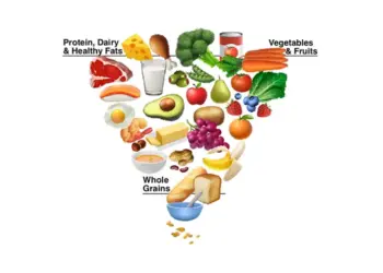 Atenção! A pirâmide alimentar foi invertida — Isso interessa muito a você!